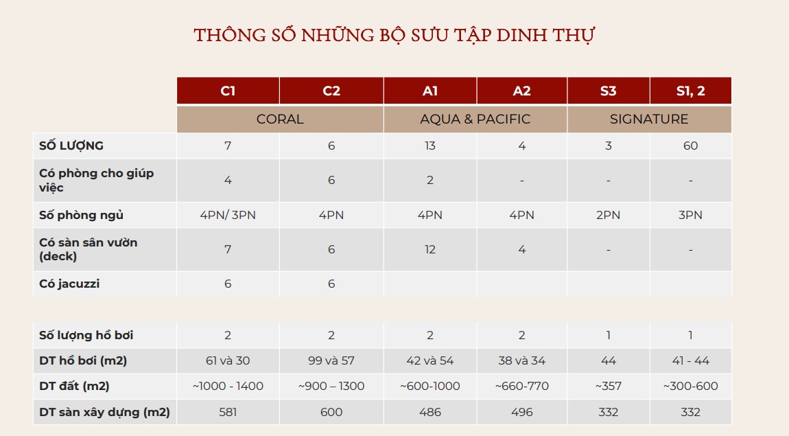 Thông số biệt thự Gran Melia Nha Trang