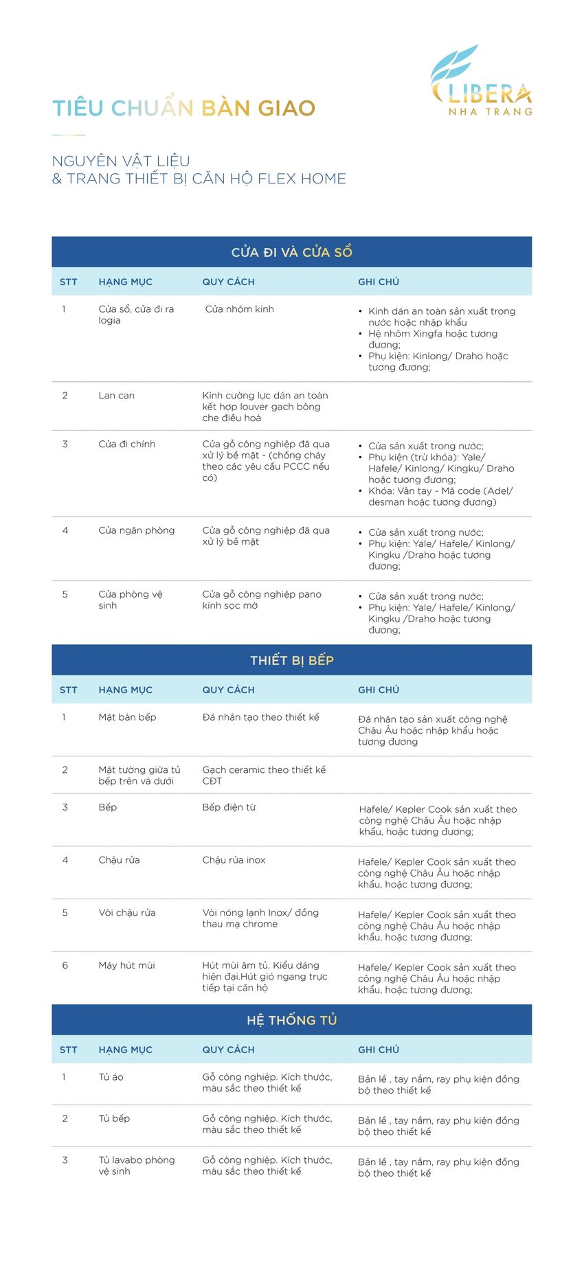 Nội thất bàn giao căn hộ Libera Nha Trang