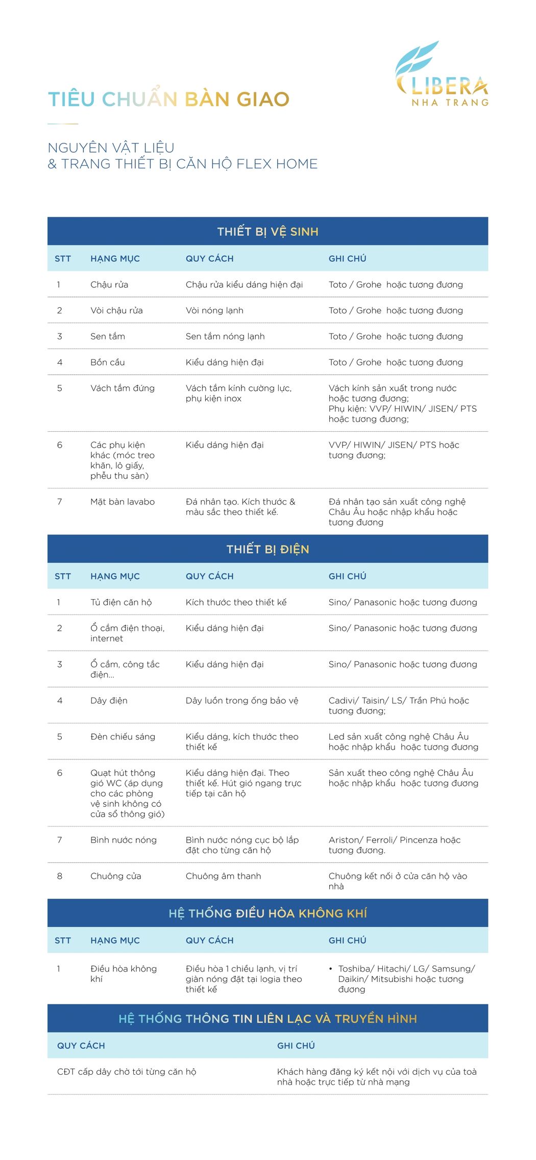 Nội thất bàn giao căn hộ Libera Nha Trang