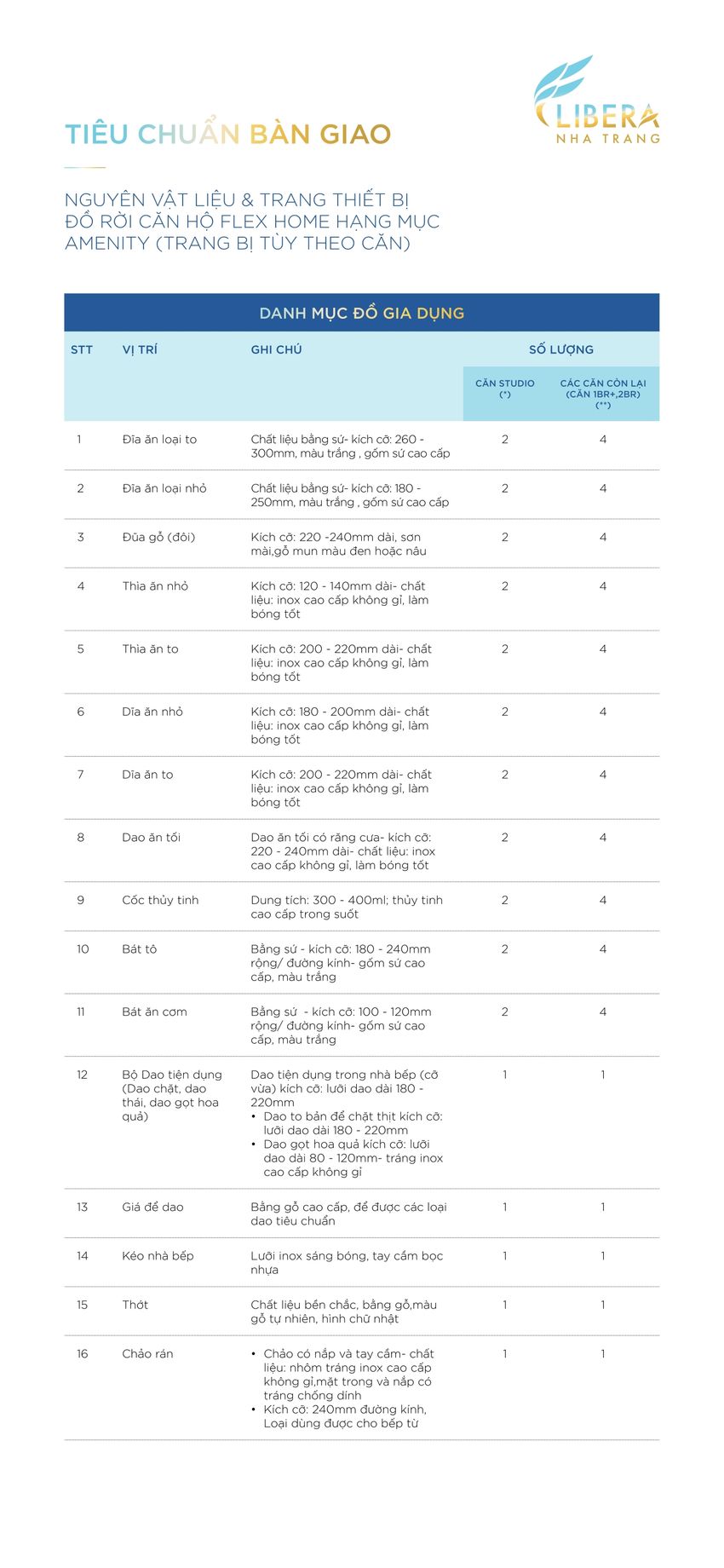 Nội thất bàn giao tại dự án căn hộ Libera Nha Trang