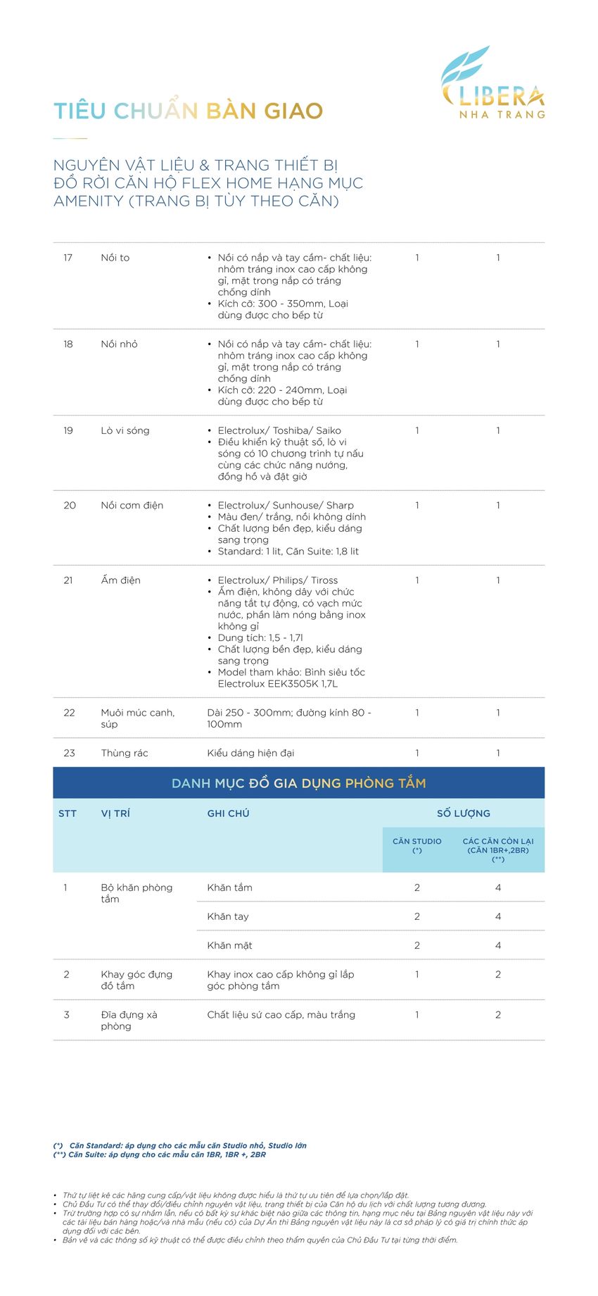 Nội thất bàn giao bên trong dự án căn hộ Libera Nha Trang
