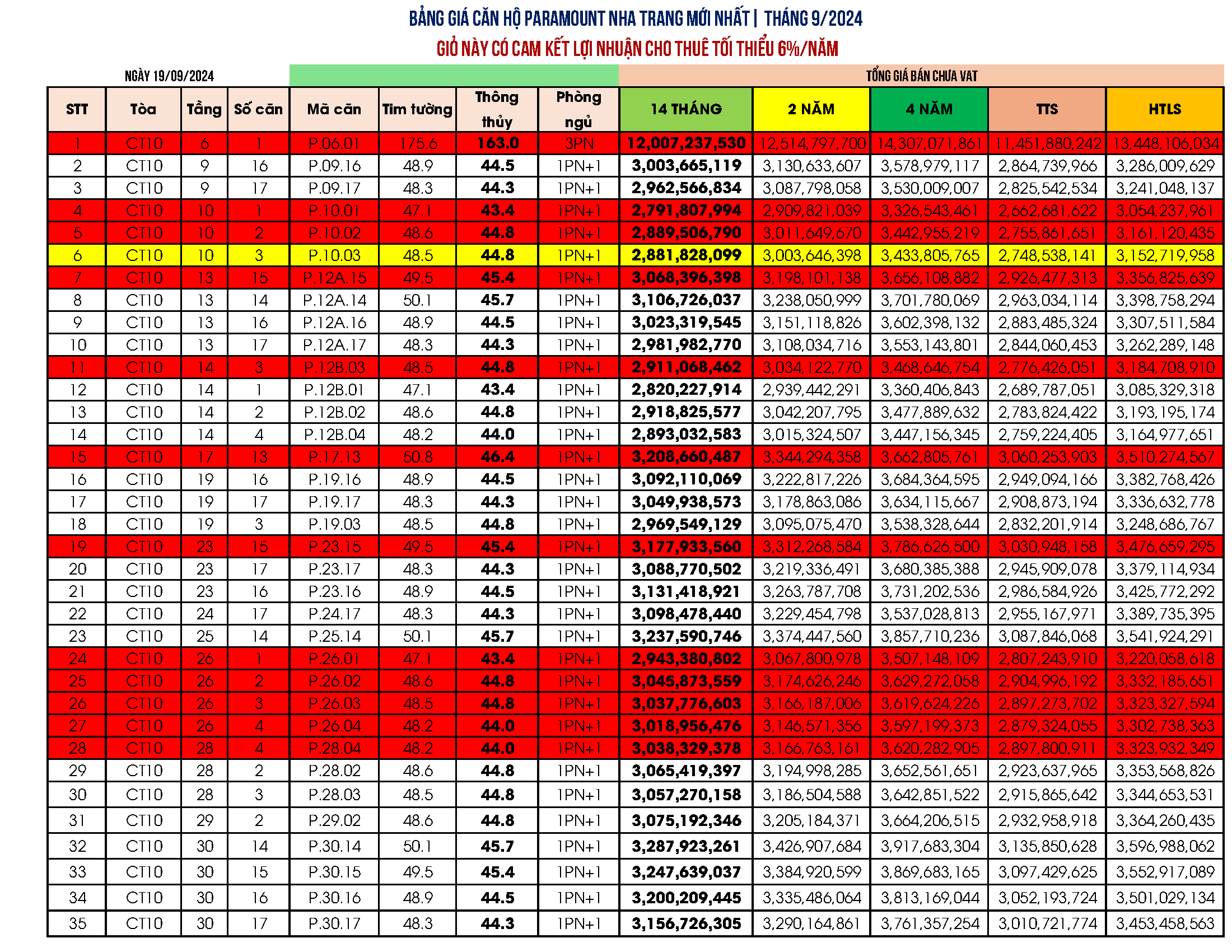 bảng hàng căn hộ Libera Nha Trang
