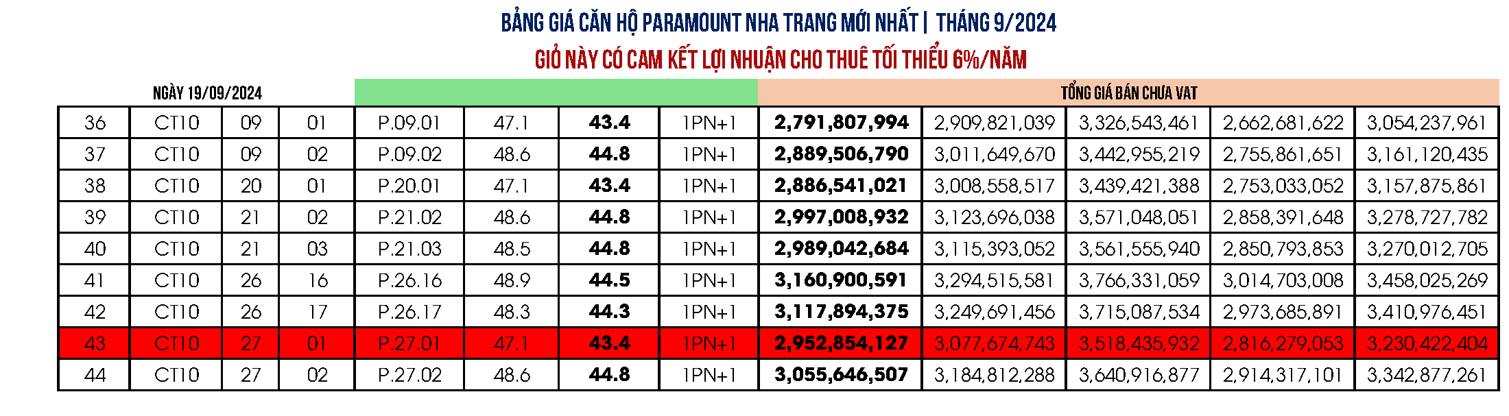 bảng hàng căn hộ Libera Nha Trang 2