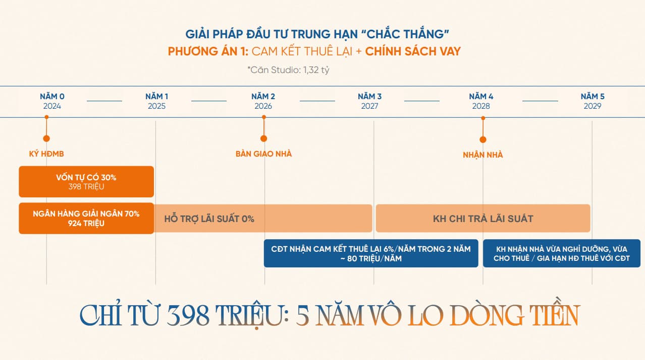 Phương án đầu tư Libera Nha Trang
