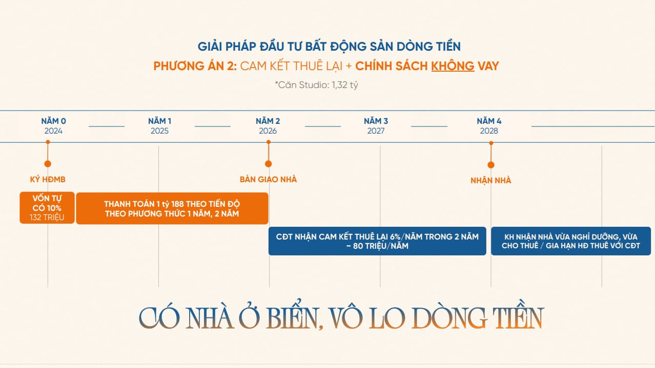 Phương án đầu tư Libera Nha Trang